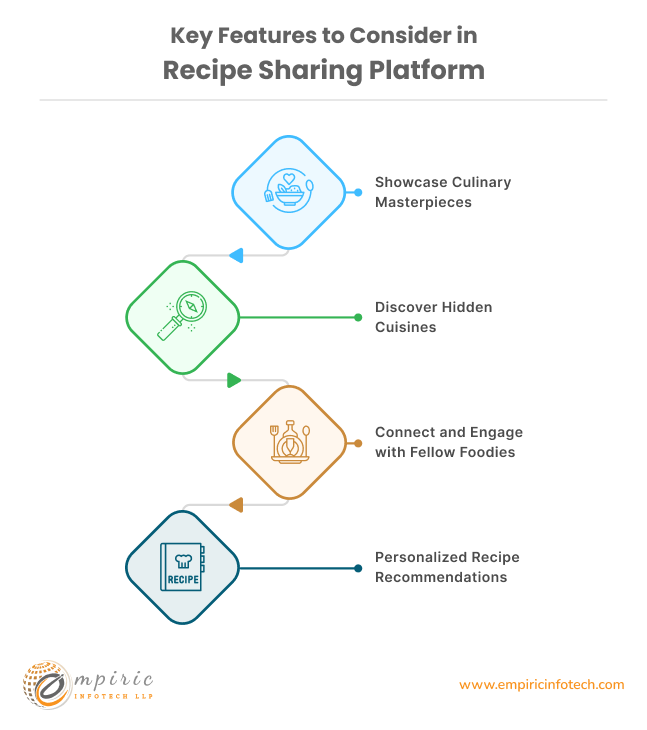 Key Features to Consider in Recipe Sharing Platform